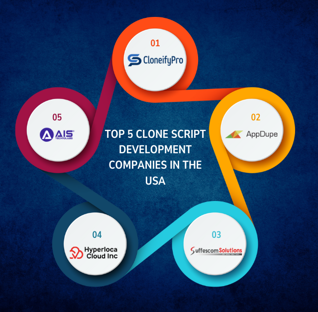 Top 10 Readymade Clone Script Providers in the USA for Startups